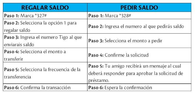 regalar_saldo.png